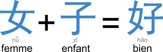 idéogramme composé 好