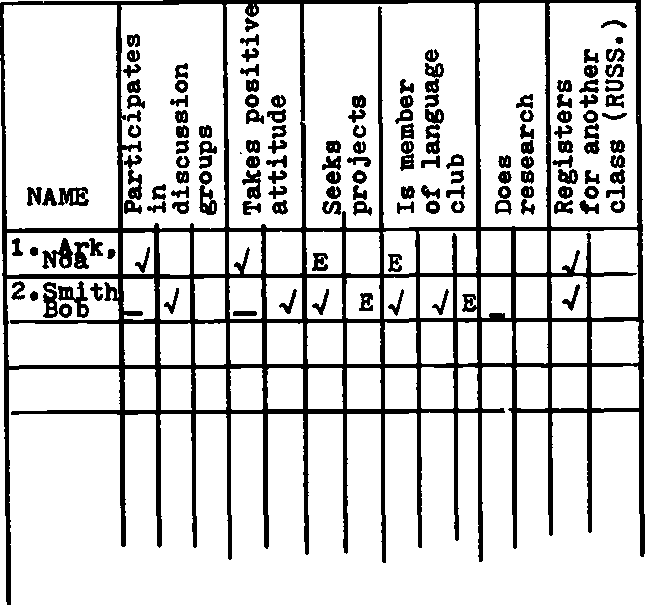 Sample evaluation