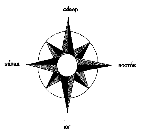 Упражнение №2.