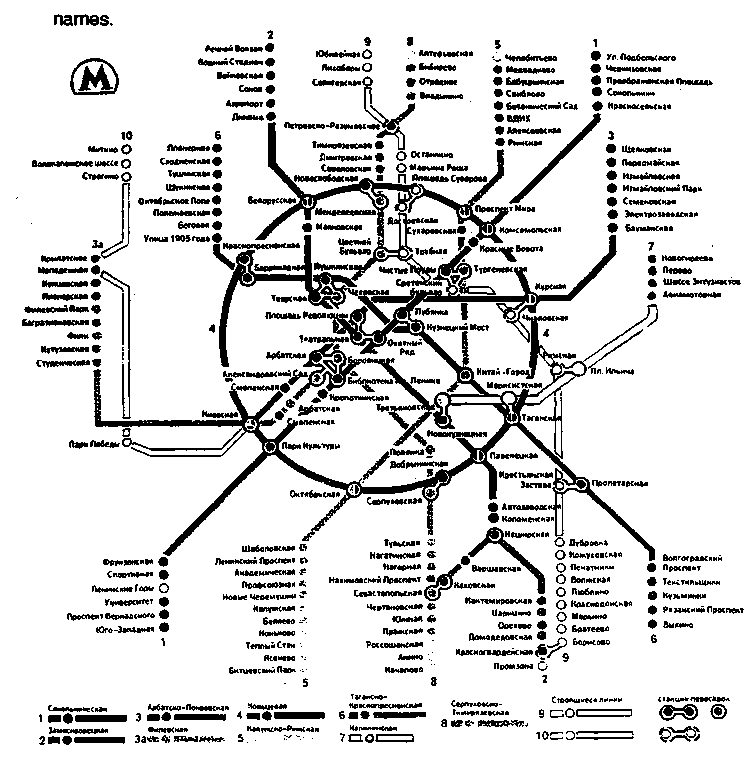 Упражнение №2.