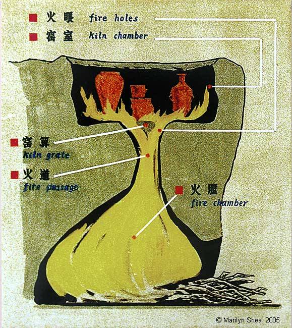 pottery kiln with direct flue